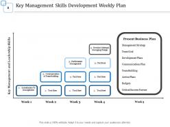 Management Skill Development Goals Actions Assessment Result Or Award