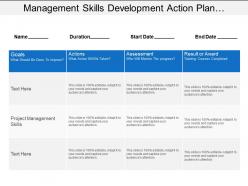 Management Skills Development Action Plan Showing Goals And Assessment