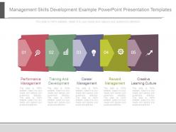 Management Skills Development Example Powerpoint Presentation Templates