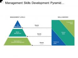 Management skills development pyramid showing skills required