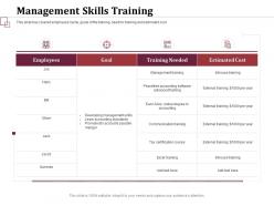 Management skills training accounts payable ppt powerpoint presentation summary