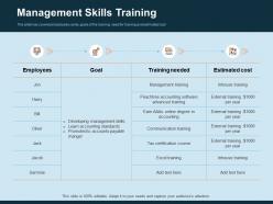 Management skills training goal ppt inspiration