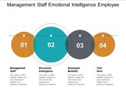 Management staff emotional intelligence employee benefits online communication cpb