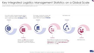 Management Statistics On A Global Scale Integrated Logistics Management Strategies