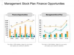 management_stock_plan_finance_opportunities_presentation_solution_predictive_analytics_cpb_Slide01