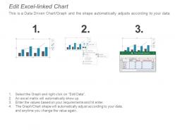 Management stock plan finance opportunities presentation solution predictive analytics cpb