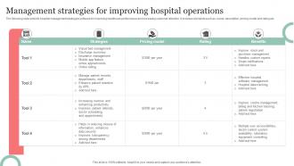 Management Strategies For Improving Hospital Operations
