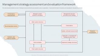 Management Strategy Assessment And Evaluation Framework