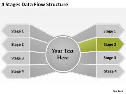 Management strategy consulting 4 stages data flow structure powerpoint templates backgrounds for slides