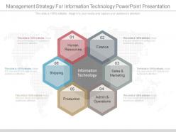 Management strategy for information technology powerpoint presentation