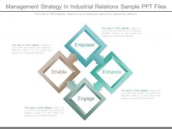 Management strategy in industrial relations sample ppt files