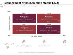 Management Styles Selection Matrix Danger Factor Ppt Powerpoint Styles