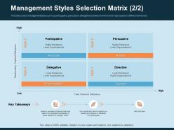 Management styles selection matrix directive ppt gallery