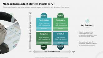 Management styles selection matrix organizational behavior and employee relationship management