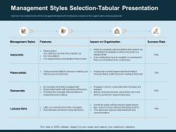 Management styles selection tabular presentation democratic ppt file example