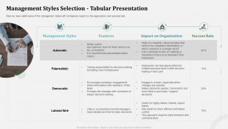 Management styles selection tabular presentation organizational behavior and employee relationship