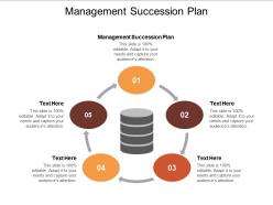 Management succession plan ppt powerpoint presentation infographics templates cpb