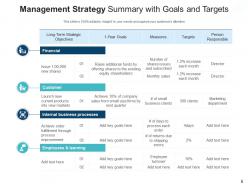 Management Summary Success Strategy Executive Improvements Accomplishments