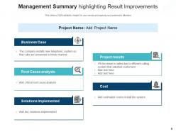 Management Summary Success Strategy Executive Improvements Accomplishments