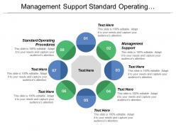 Management support standard operating procedures continual improvement structural determinants