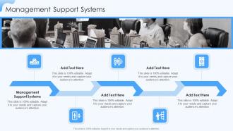 Management Support Systems In Powerpoint And Google Slides Cpb