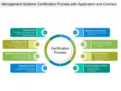 Management Systems Certification Process With Application And Contract