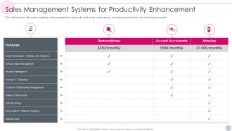 Management Systems For Productivity Enhancement Salesperson Guidelines Playbook