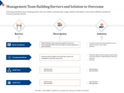 Management team building barriers and solution to overcome description ppt model