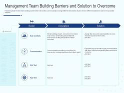 Management team building barriers and solution to overcome ppt images