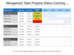 Management team progress status coaching plan template