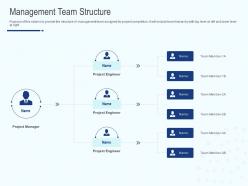 Management team structure ppt powerpoint presentation layouts image