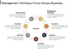 Management technique focus groups business appraisal valuation public relations