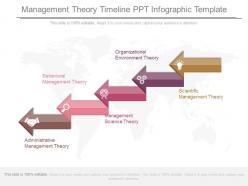 Management theory timeline ppt infographic template