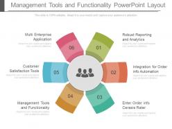 Management tools and functionality powerpoint layout