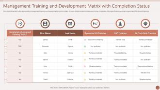 Management Training And Development Matrix With Completion Status