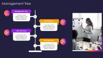 Management Tree In Powerpoint And Google Slides Cpb