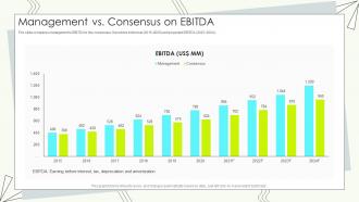 Management Vs Consensus On Ebitda Buy Side M And A Pitch Book