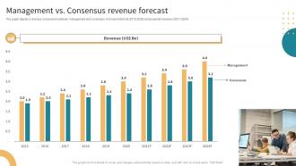 Management Vs Consensus Revenue Forecast Buy Side M And A Investment Banking