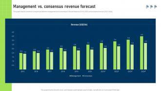 Management Vs Consensus Revenue Forecast Buy Side Services To Assist In Deal Valuation