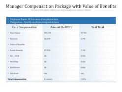 Manager compensation package with value of benefits