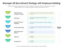 Manager hr recruitment strategy with employer building