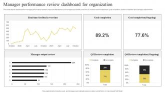 Manager Performance Review Dashboard For Organization