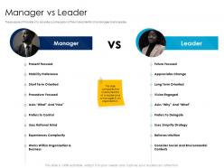 Manager vs leader leaders vs managers ppt powerpoint presentation gallery background designs