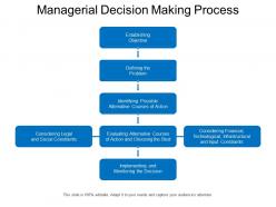 Managerial decision making process