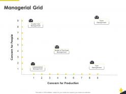 Managerial grid corporate leadership ppt summary smartart