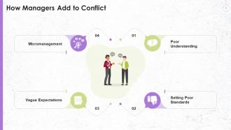 Managers Contribution To Conflict At Workplace Training Ppt