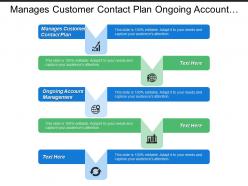 Manages customer contact plan ongoing account management service implementation