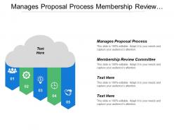 Manages proposal process membership review committee