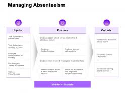 Managing absenteeism ppt powerpoint presentation infographic template aids