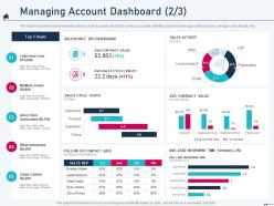 Managing account dashboard activity account based marketing ppt brochure